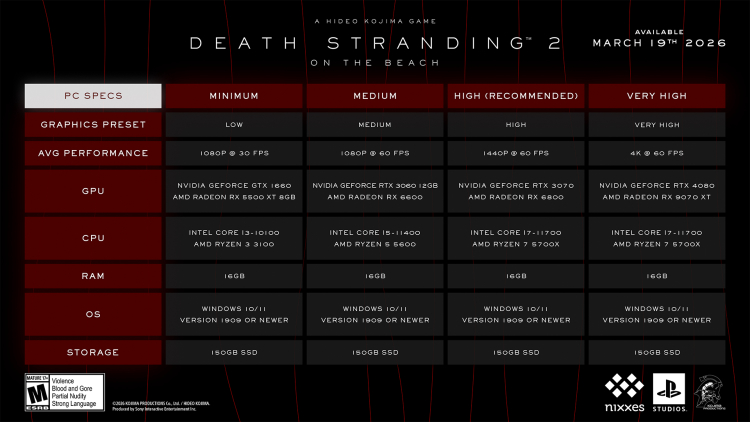 Requisitos del sistema de Death Stranding 2: On the Beach revelados 1