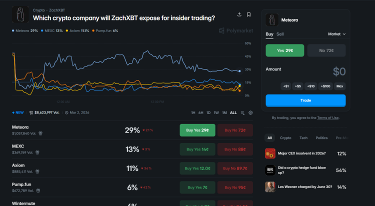 Nueva investigación de ZachXBT: La comunidad cripto espera la exposición al tráfico de información privilegiada 2