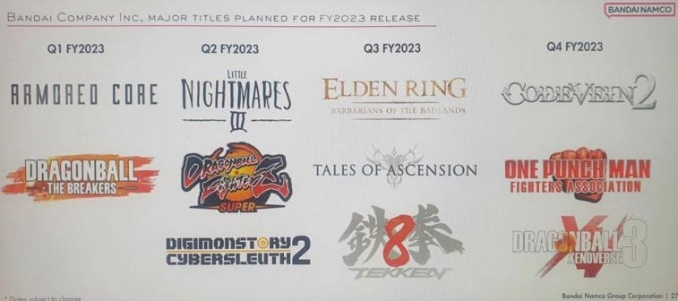 Rumor: los piratas informáticos han filtrado lanzamientos de los siguientes juegos de Bandai Namco en línea. Foto 1