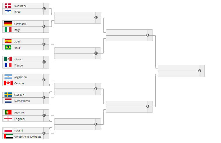 Las selecciones de Escocia, Singapur, Japón, Perú, Kazajstán, Corea del Sur, Marruecos e India abandonaron la FIFAe Nations Cup 2022. Foto 1