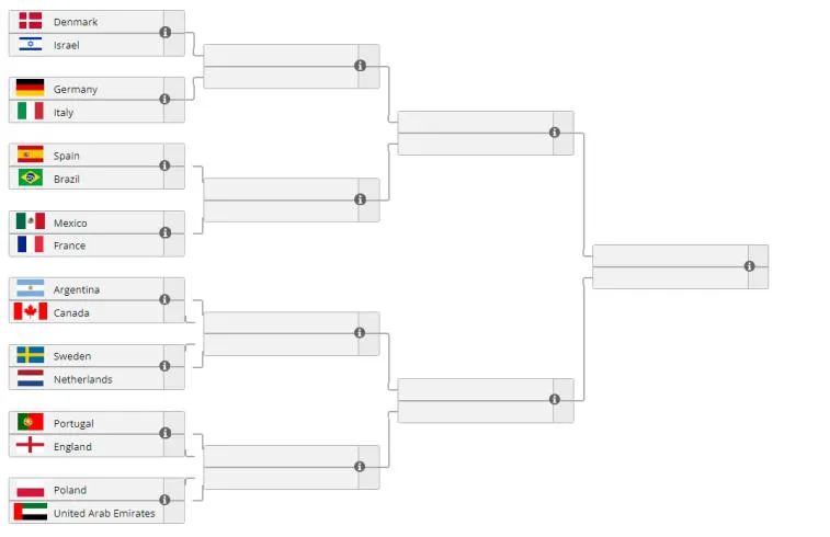 Las selecciones de Escocia, Singapur, Japón, Perú, Kazajstán, Corea del Sur, Marruecos e India abandonaron la FIFAe Nations Cup 2022. Foto 1