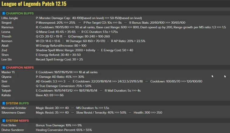 Avance completo del parche 12.15. Photo 1