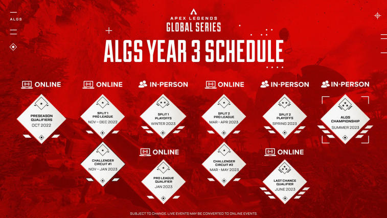 EA Games ha revelado los detalles de Apex Legends Global Series 2022-2023. Foto 1