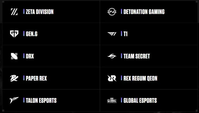 Riot Games ha presentado una lista de socios en Europa, América y Asia. Foto 3