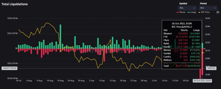 Bitcoin se ha consolidado por encima de la marca de $ 20,000 en el marco de tiempo diario. Foto 1