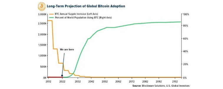 Bitcoin se ha consolidado por encima de la marca de $ 20,000 en el marco de tiempo diario. Foto 2