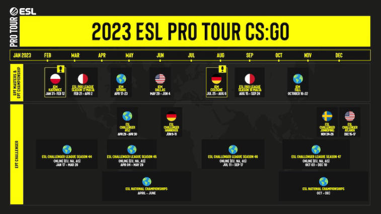 ESL ha presentado el calendario de competencias de 2023. Foto 1