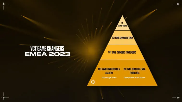 Riot Games ha anunciado cambios en el formato de la serie Game Changers para Europa. Foto 1