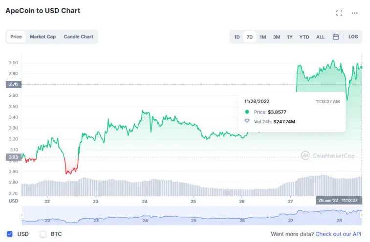 Huobi, Solana, Litecoin, Dogecoin y BNB fueron los principales ganadores la semana pasada. Photo 6