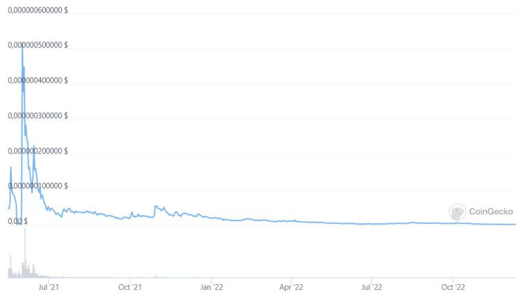 Los inversores EthereumMax perdieron la demanda contra Floyd Mayweather y Kim Kardashian. Photo 1