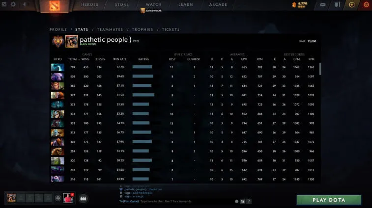 23savage se convirtió en el primer jugador de Dota 2 en alcanzar los 13 000 MMR. Foto 1