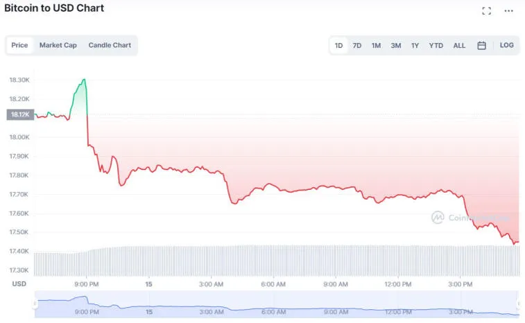 Las estadísticas de derivados en Binance apuntan a una posible caída de bitcoin. Foto 1