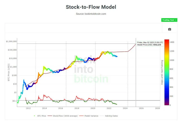 ¡Bitcoin cumple 14 años hoy! Foto 2