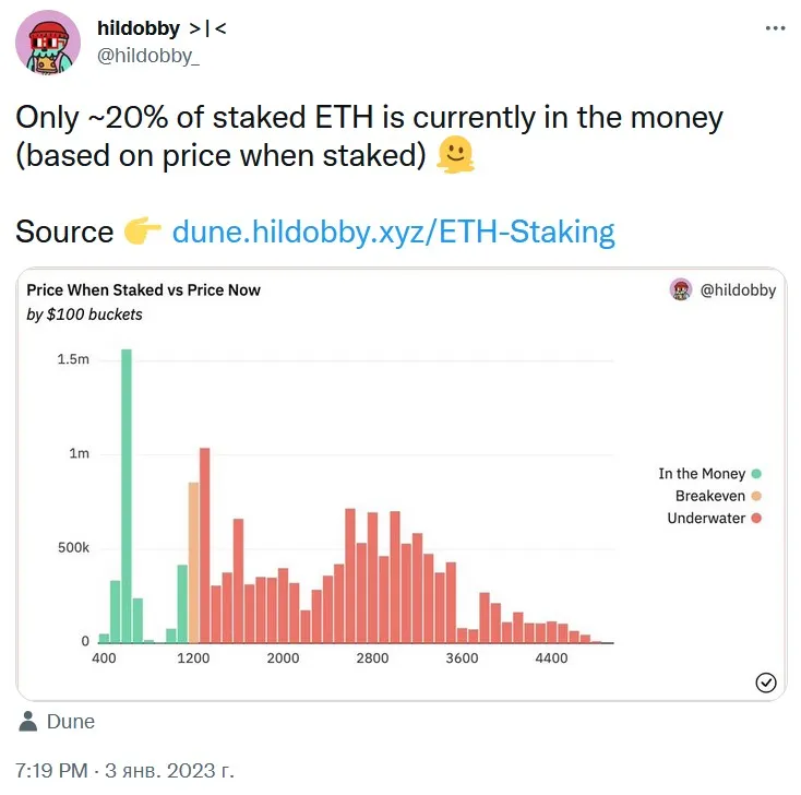 Los interesados en Ethereum están en problemas. Foto 1