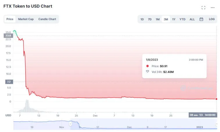 El creador del criptointercambio BitMEX acusó al SBF de dañar la economía estadounidense. Foto 1