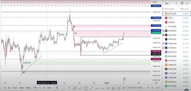 Bitcoin casi ha pasado de $ 17,500. Foto 1