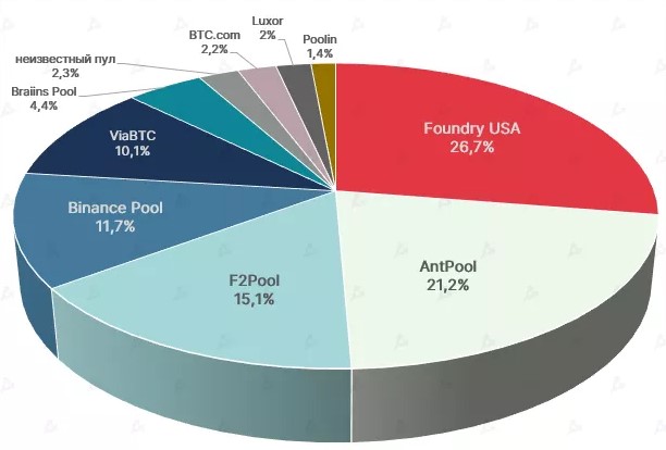 En 2022, las ganancias de los mineros de bitcoin cayeron un 43 %. Foto 2