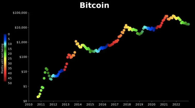 PlanB compartió su visión para el movimiento BTC en 2023-2025. Foto 1