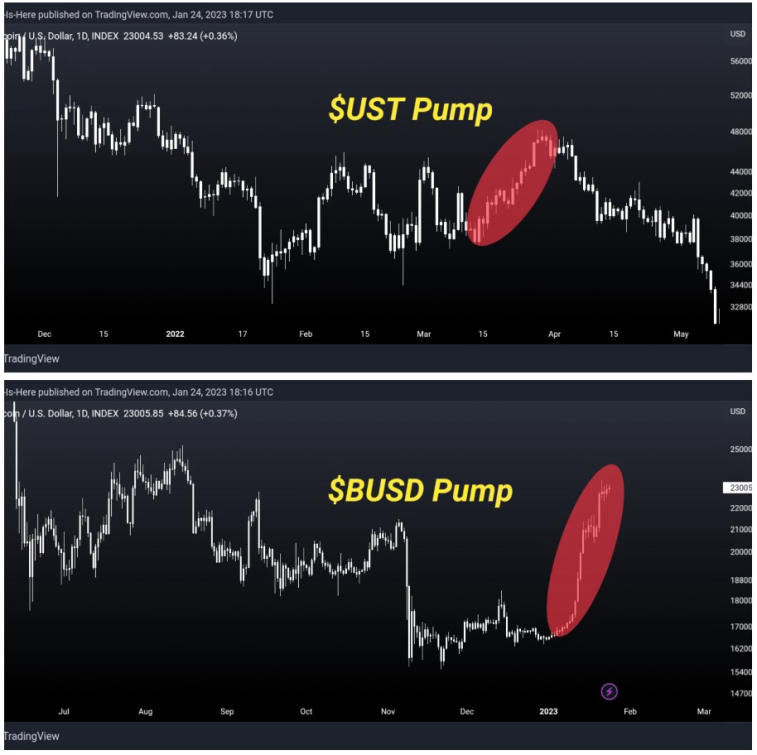 Un analista del mercado de criptomonedas calificó el auge de bitcoin como una manipulación. Foto 1