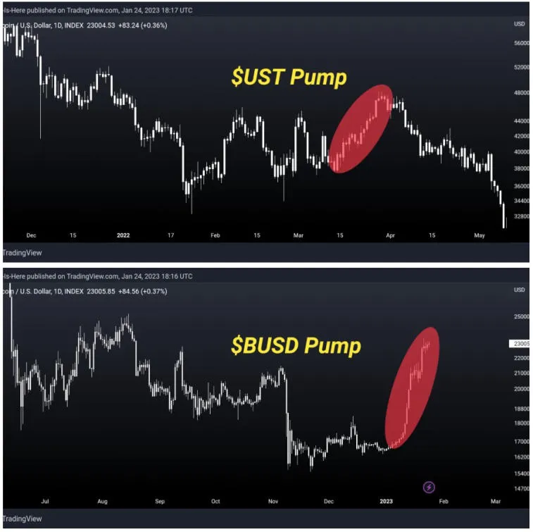 Un analista del mercado de criptomonedas calificó el auge de bitcoin como una manipulación. Foto 1