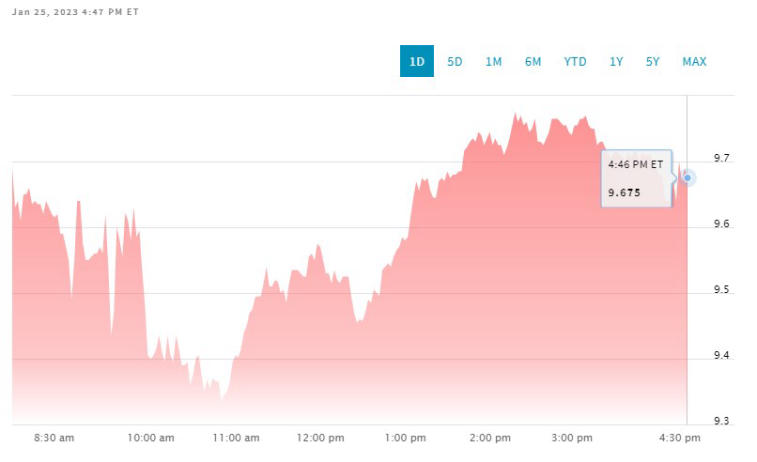 La cuenta Robinhood en Twitter fue pirateada. Photo 2