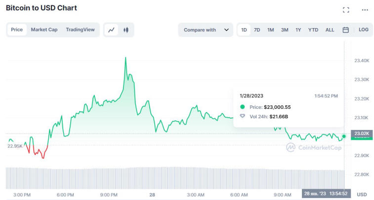 Glassnode sugiere que bitcoin pronto puede volverse volátil. Foto 2