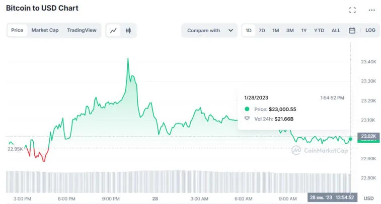 Changpeng Zhao confía en la necesidad de utilizar criptomonedas en el sector financiero. Foto 2